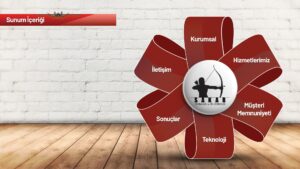 Example of professional presentation design work.