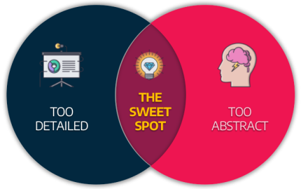 The-Sweet-Spot The-Sweet-Spot